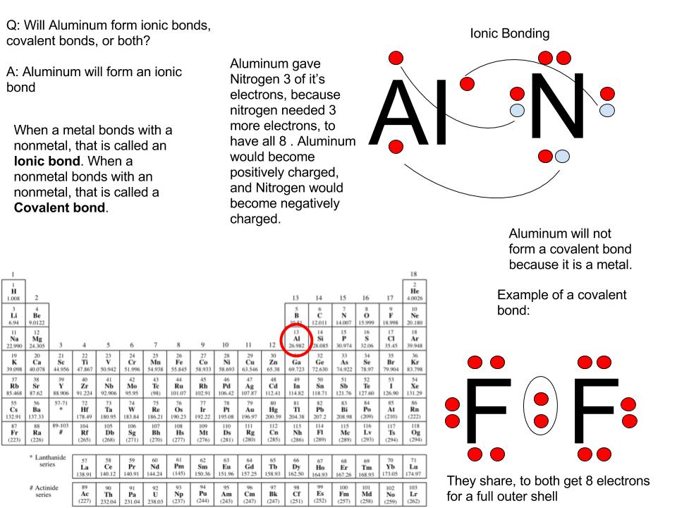 carbon metal ion bonding name