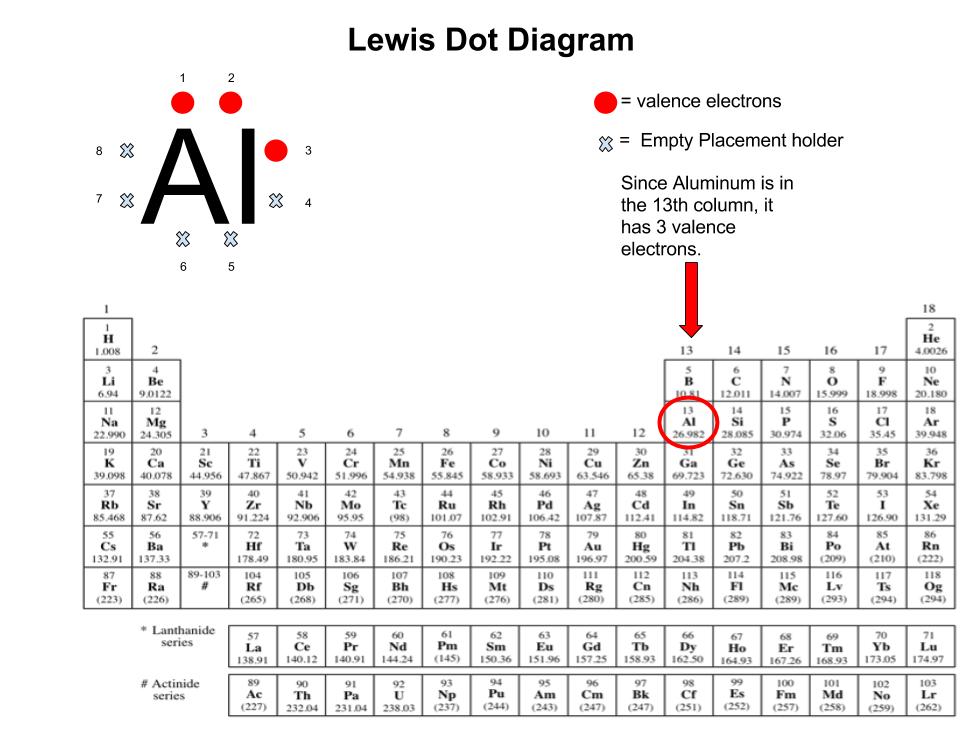 Lewis Dot Diagram Aluminum